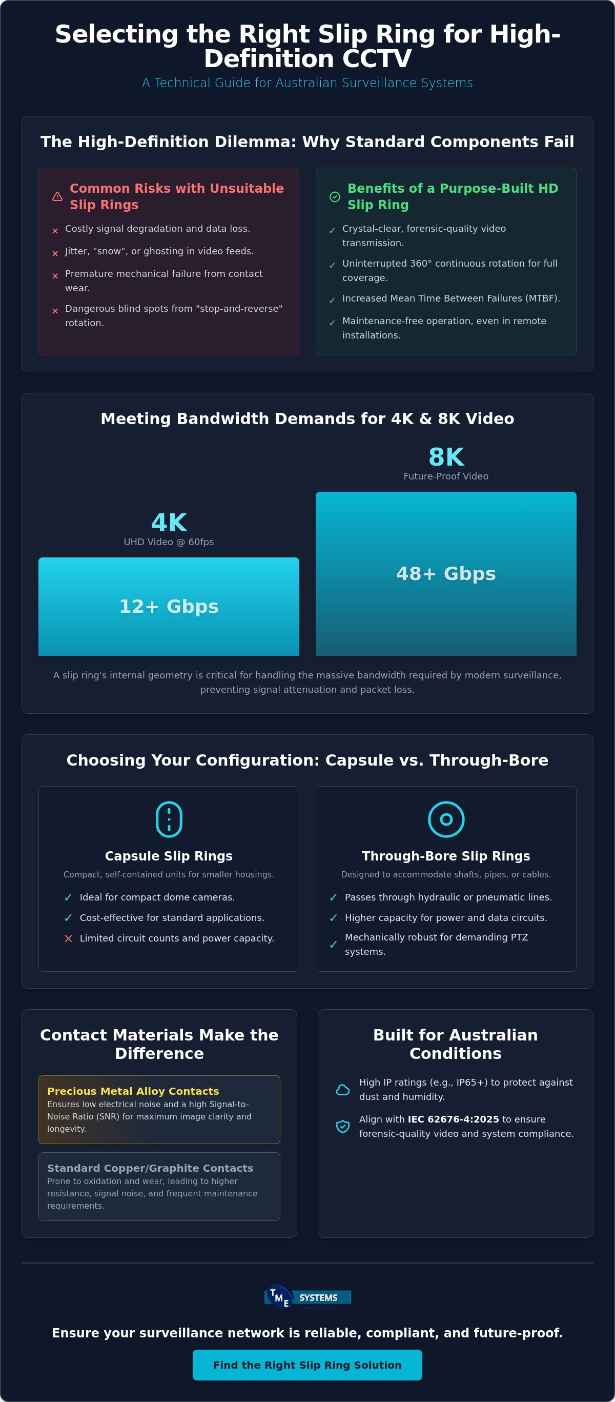 Technical Guide to Selecting Slip Rings for CCTV Cameras in 2026 infographic